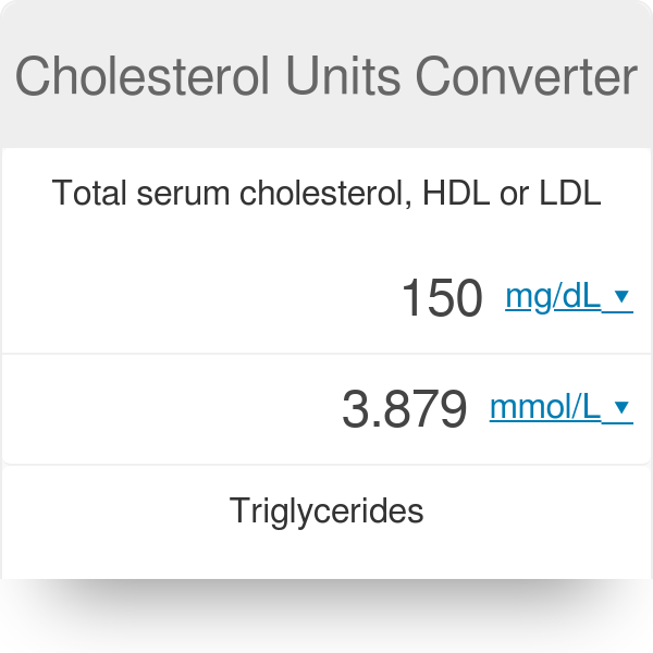 Convert Cholesterol Levels Measurement Units
