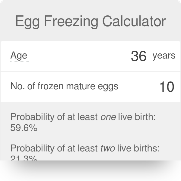 Egg Freezing Calculator | Live Births