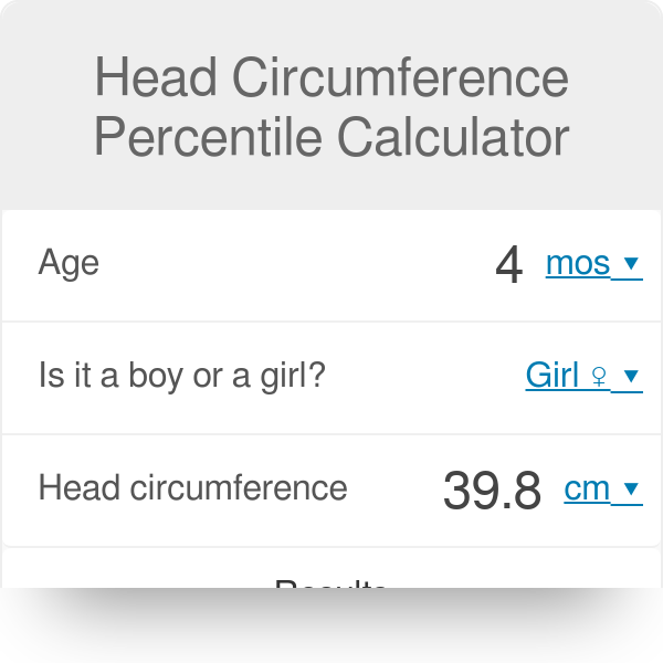 Human Head Growth Chart