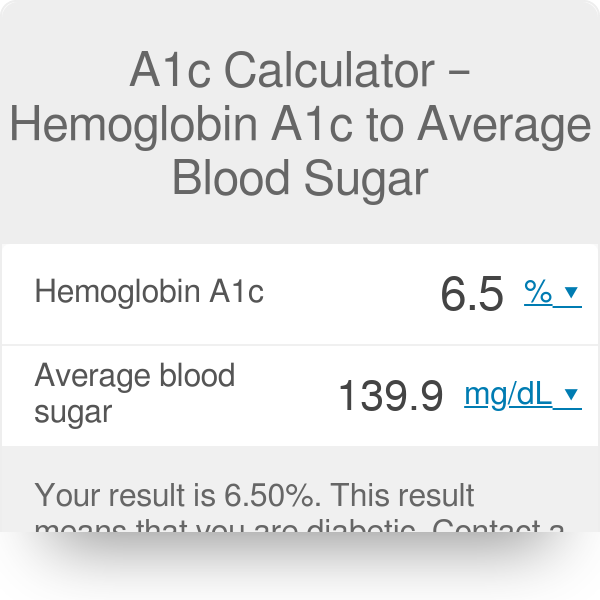 Average Blood Glucose A1c Chart
