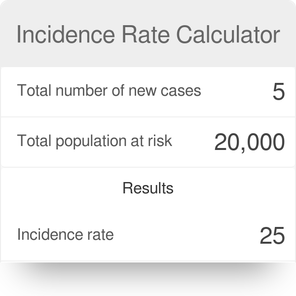 Incidence Rate Definition Epidemiology Legitimaris