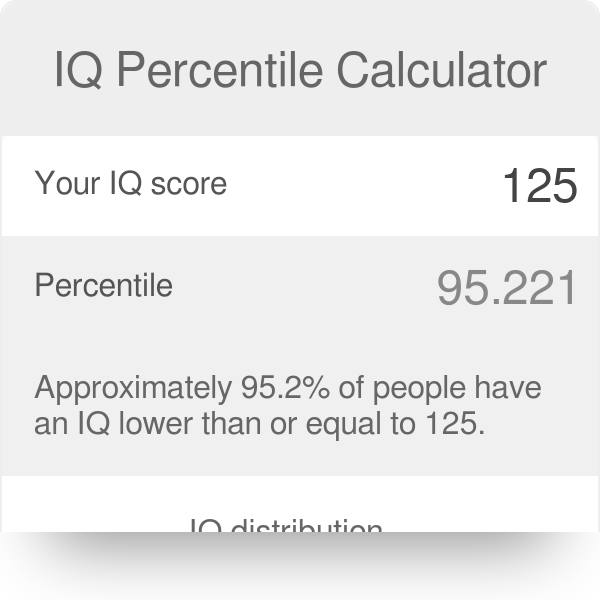 IQ Percentile Calculator