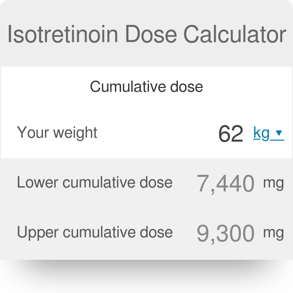 Isotretinoin Dose Calculator | Accutane