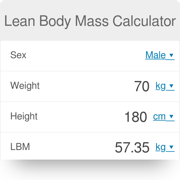 Lean Body Mass Index Chart