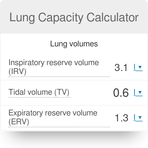 Lung Capacity Chart By Age