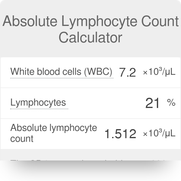 Absolute Lymphocyte Count Calculator