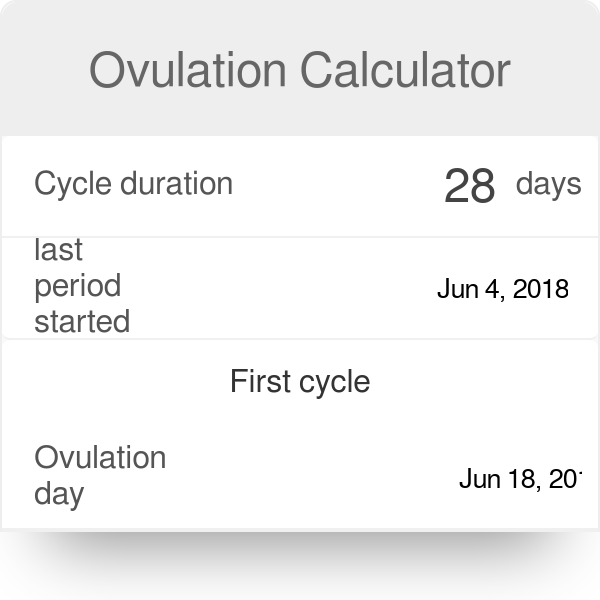 Period And Ovulation Chart