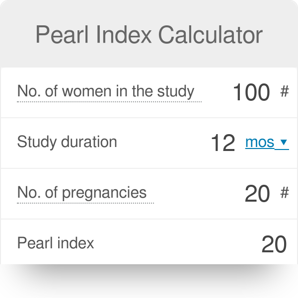 Pearl-index Perfect