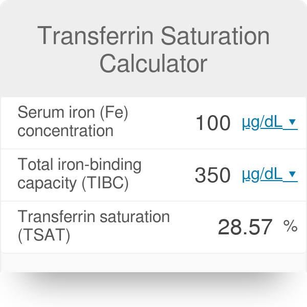 Transferrin Saturation Calculator