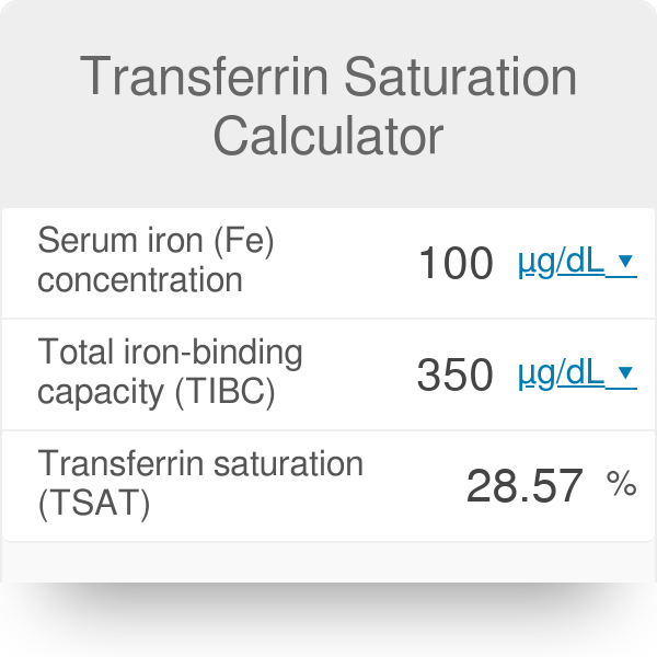 iron binding saturation