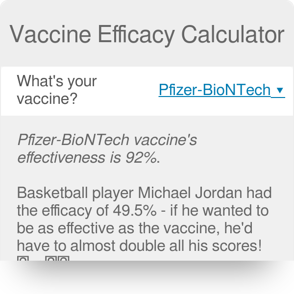Vaccine Efficacy Calculator