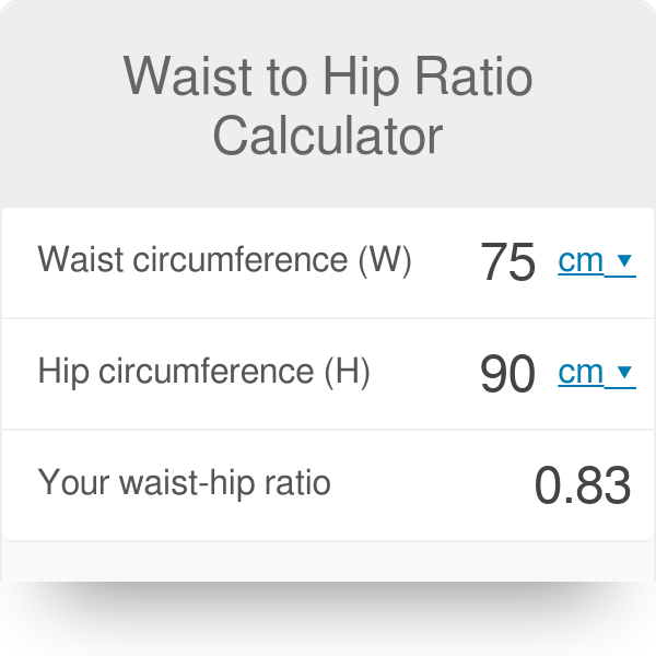 Waist to hip ratio calculator