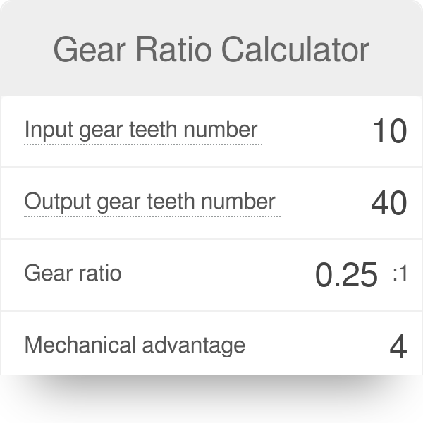 Gear Ratio Calculator