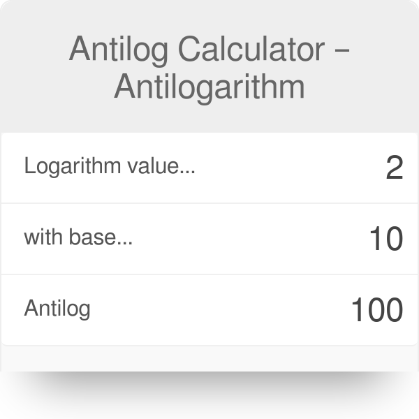 antilog calculator ratio formula table