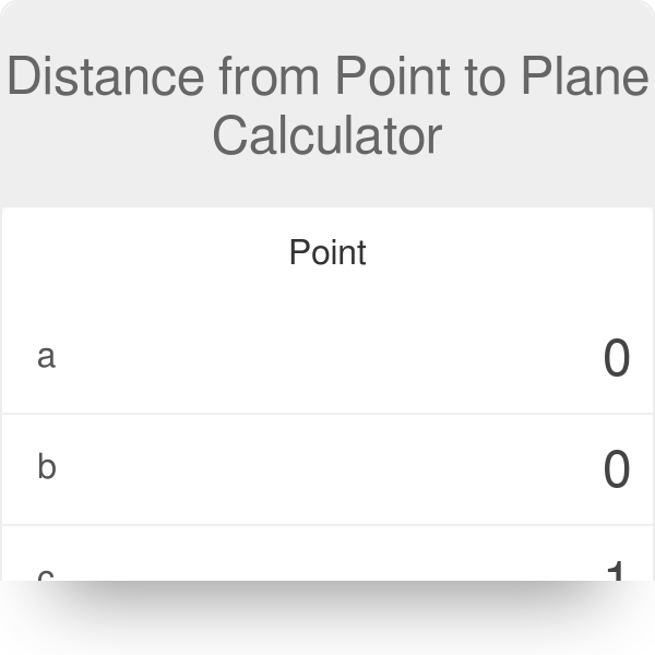 Distance from Point to Plane Calculator