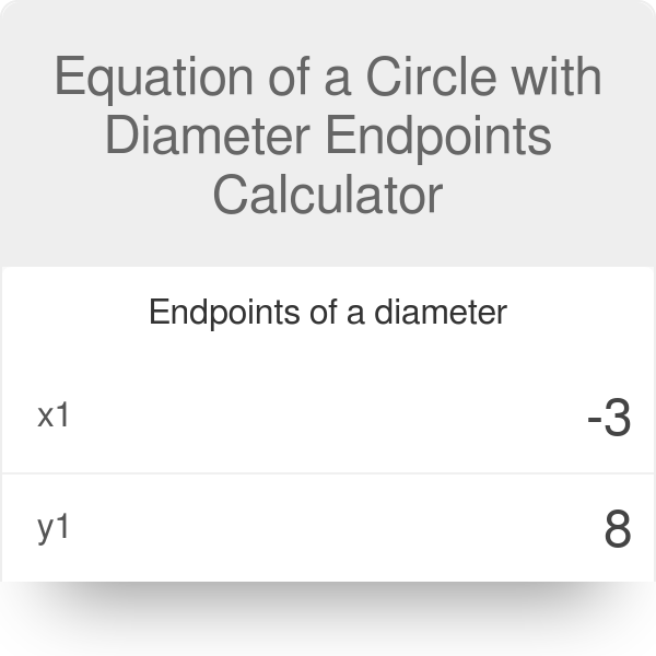 https://scrn-cdn.omnicalculator.com/math/equation-circle-diameter-endpoints@2.png