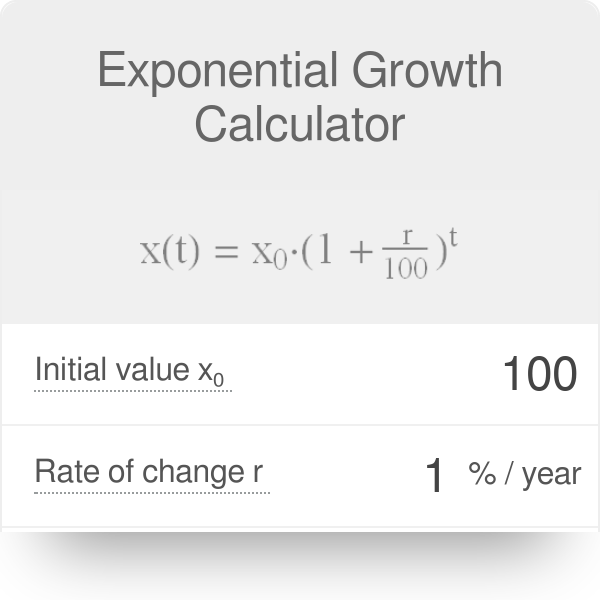 44+ Human population growth rate calculator