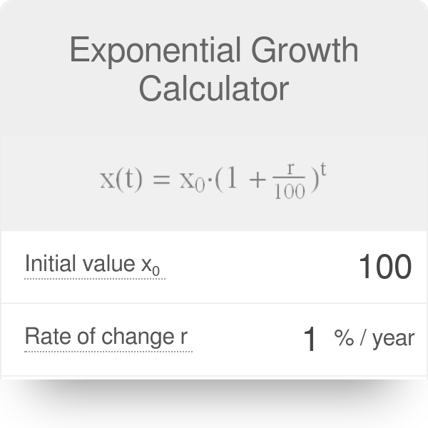 Population growth on sale rate calculator