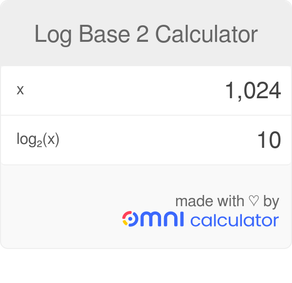 Log 2 Base 10 Value Avsfashionproduct