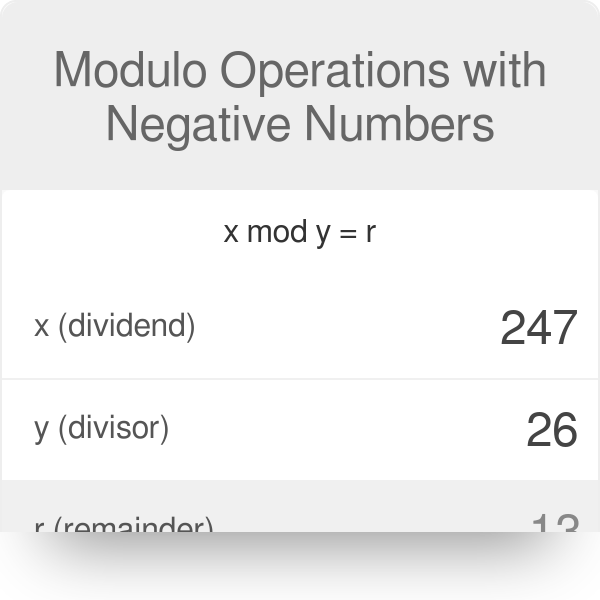 Cascad Armstrong Camarad Modulo Calculator Large Numbers Permisiune 