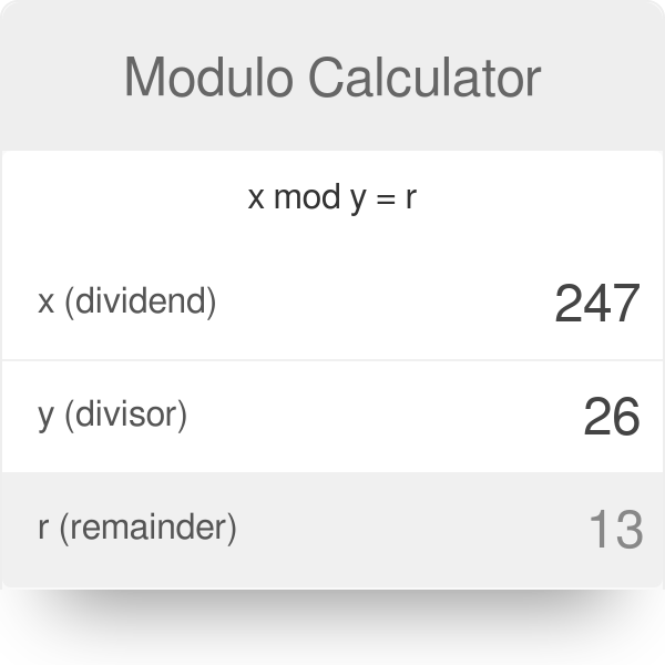 Calculator on sale with mod