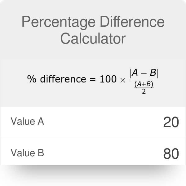 how-to-calculate-percentage-differences-in-excel-riset