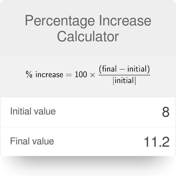 Posicionar superficie concepto Percentage Increase Calculator