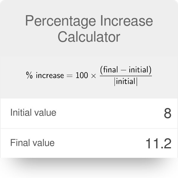 Percentage Increase@2 