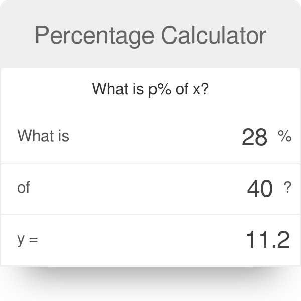 Percentage Calculator How To Calculate Percentage