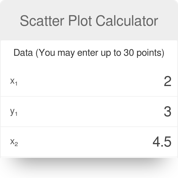 Scatter Plot Calculator Maker Examples Definition Correlation