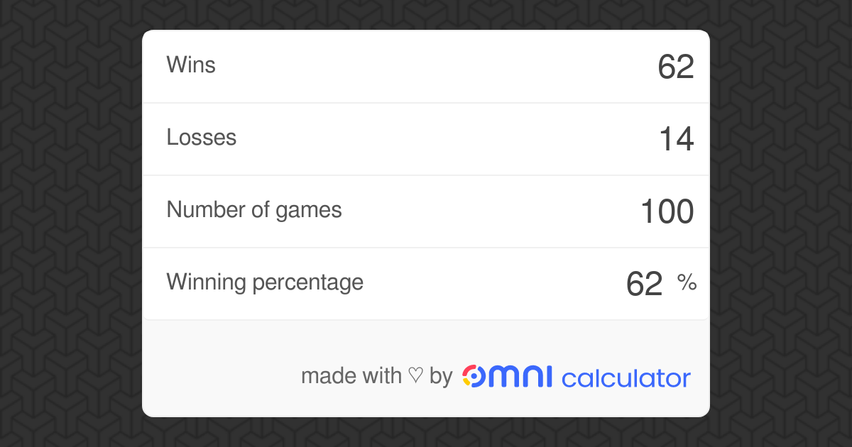 Win Loss Tie Calculator Win Loss Tie Calculator