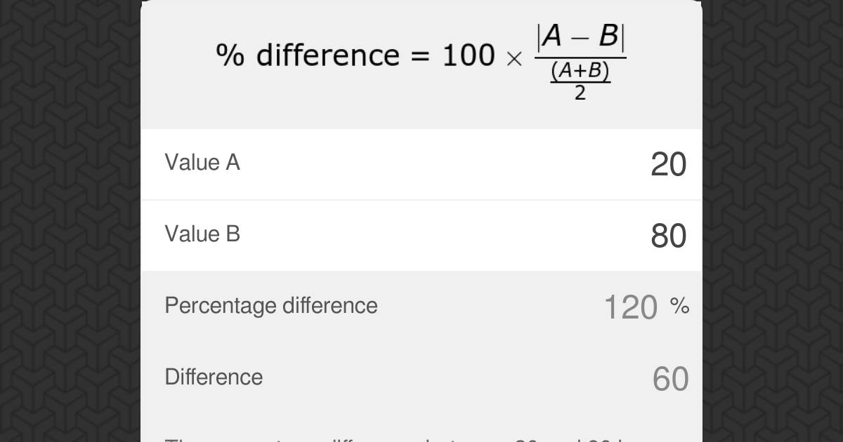 percent difference