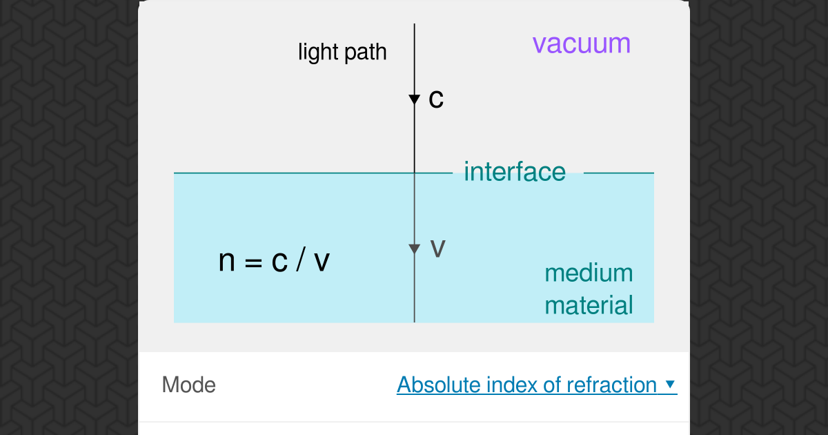 How To Calculate The Index Of Refraction