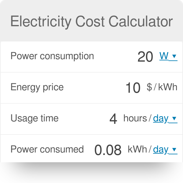 1000000 Kilowatt Hours Gallery