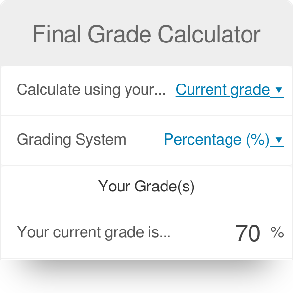 final grade calculator grades and percentages
