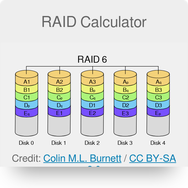 Raid Calculator Raid Performance Calculator