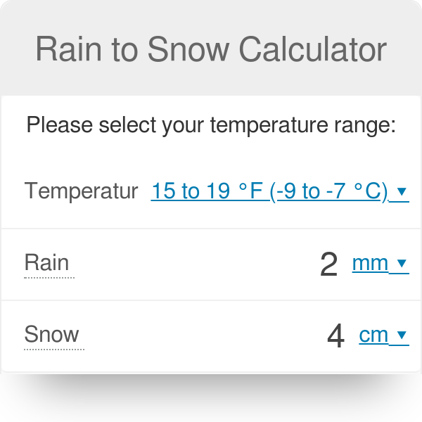 How Much Is 60mm Of Rain In Inches