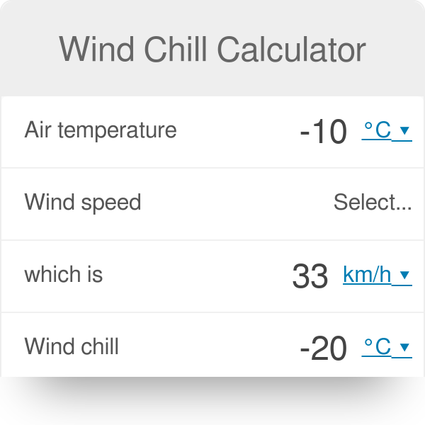 Temperature And Wind Chill Chart