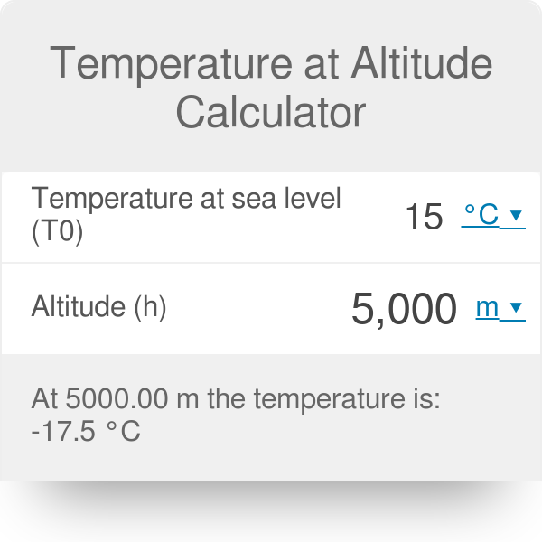 Temperature at Altitude Calculator