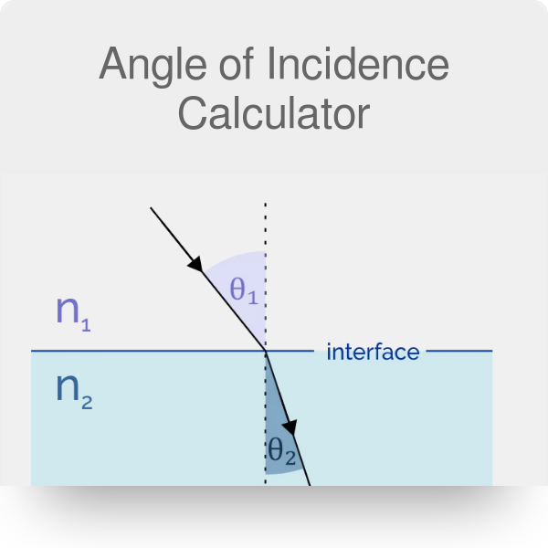 Angle Of Incidence@2 