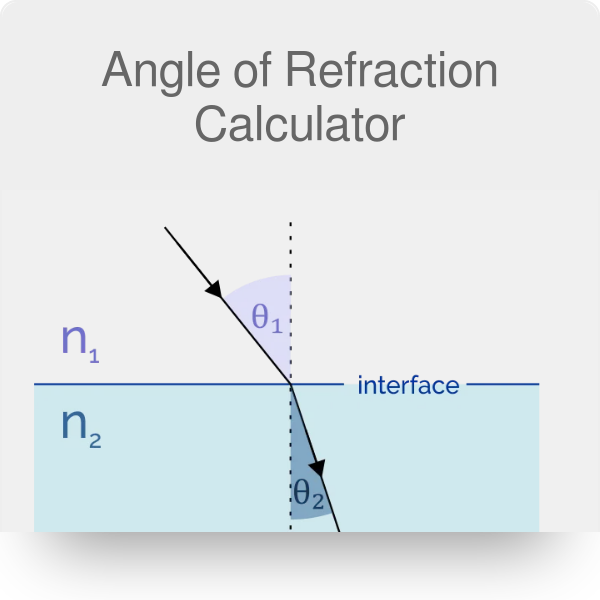 Angle Calculator