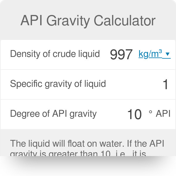 Specific gravity deals to density calculator