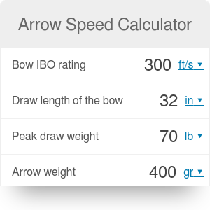 Compound Bow Draw Weight Chart