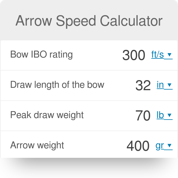 Bow Draw Weight Chart