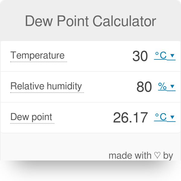 frost point to dew point calculator