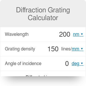diffraction limit calculator