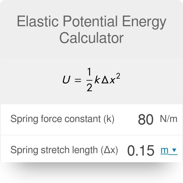 Elastic Potential Energy Calculator