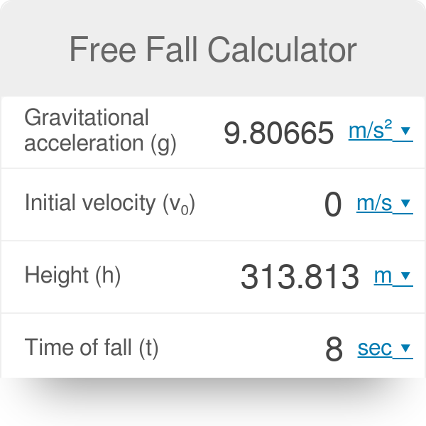 Free Fall Distance Chart