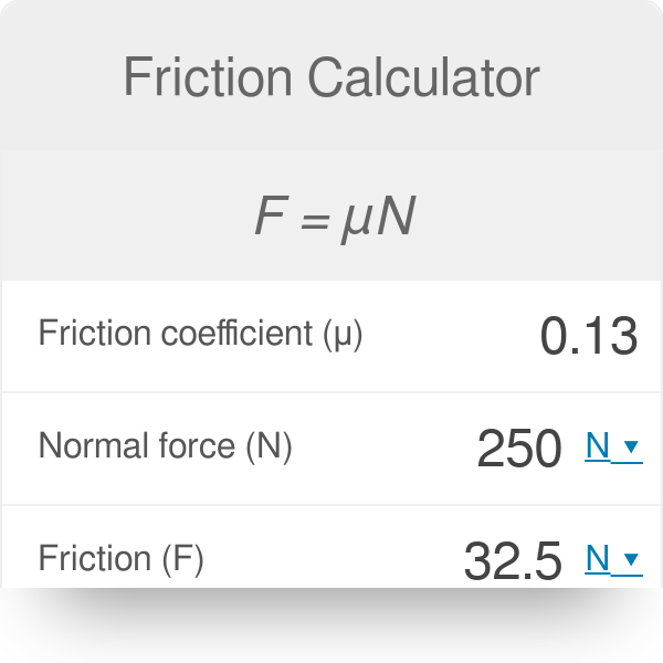Coefficient Of Friction Chart