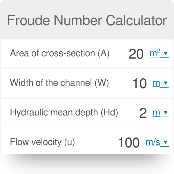 What Does Froude Number Mean